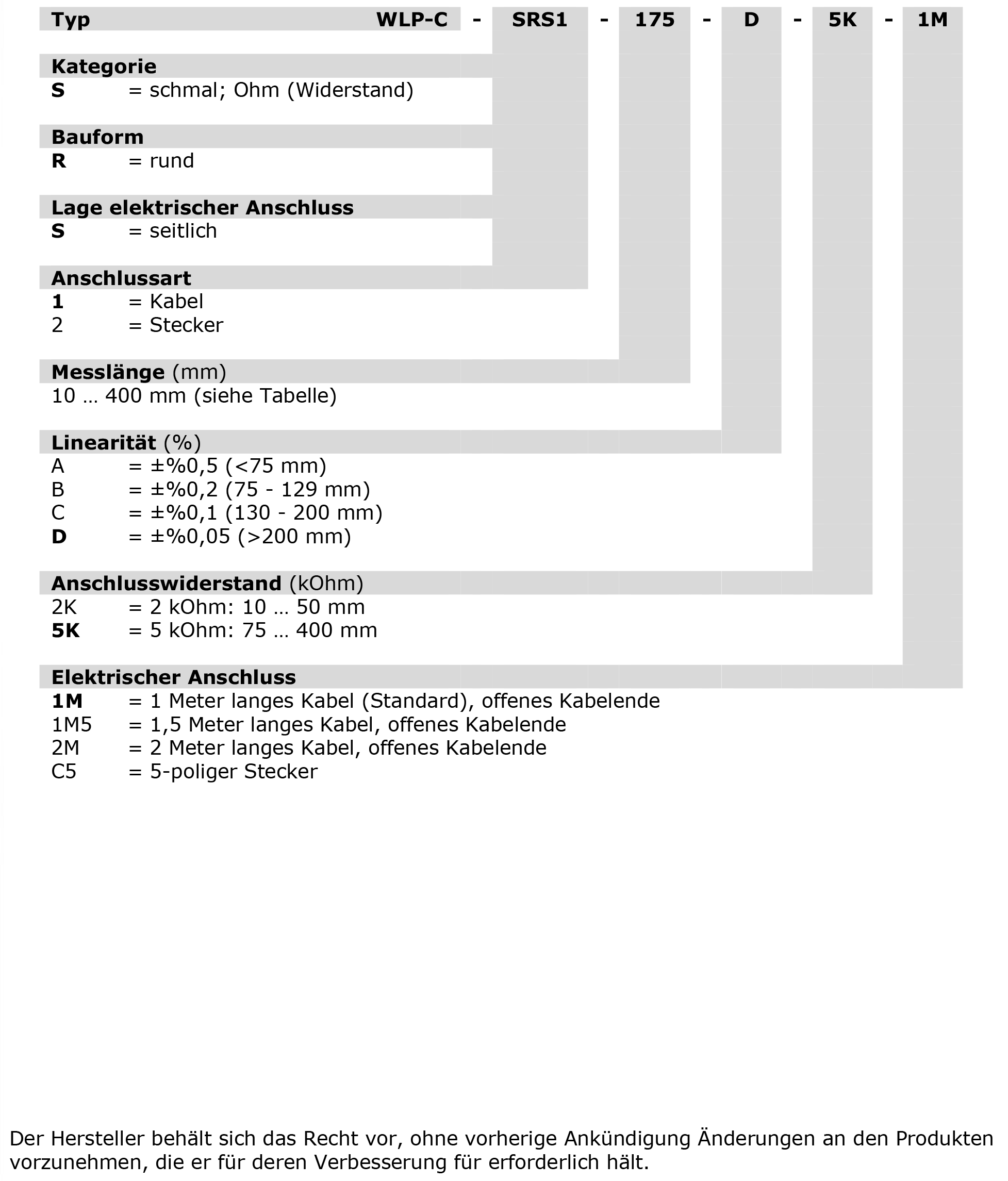 WLP-C-SRS1/S2_Bestell Schluessel