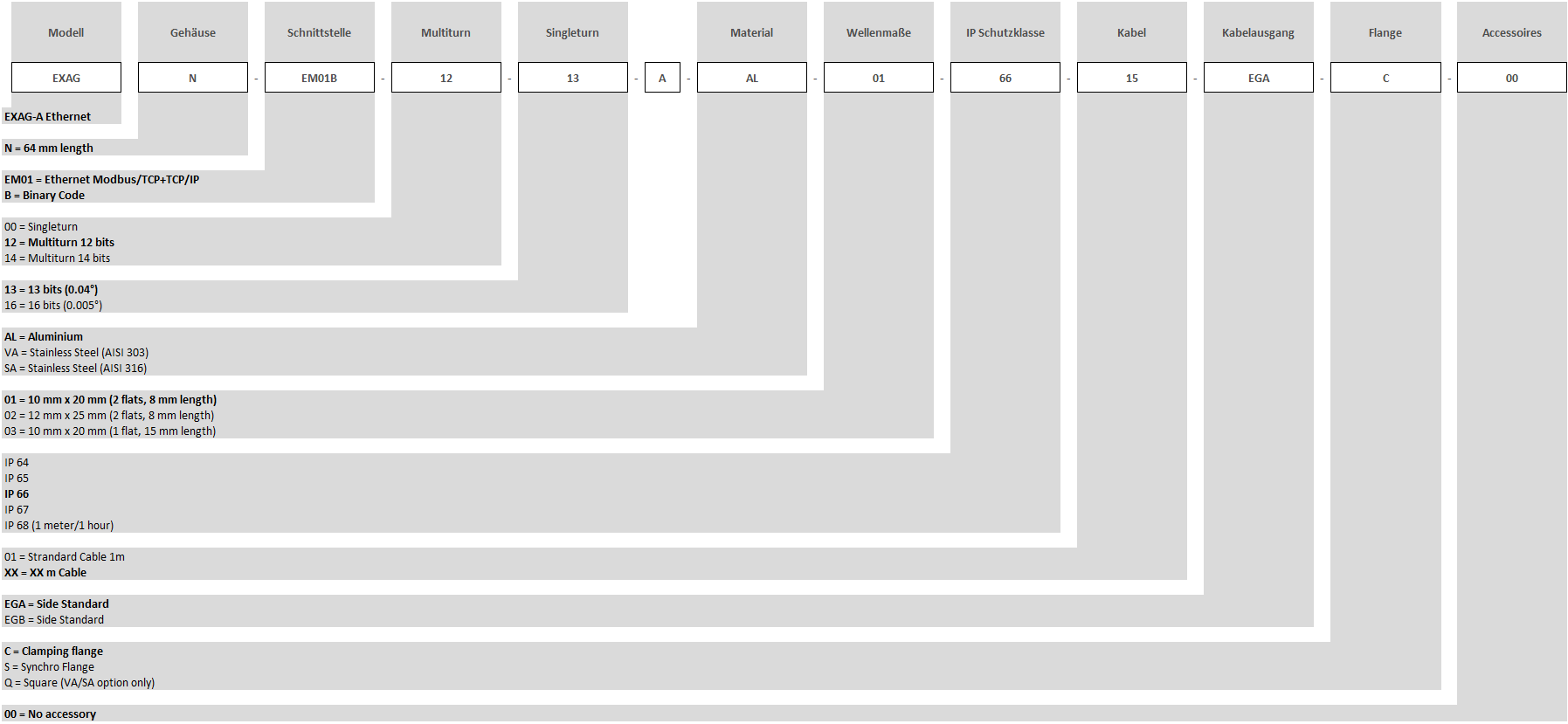 Bestellschluessel_EXAG-A-Ethernet_DE