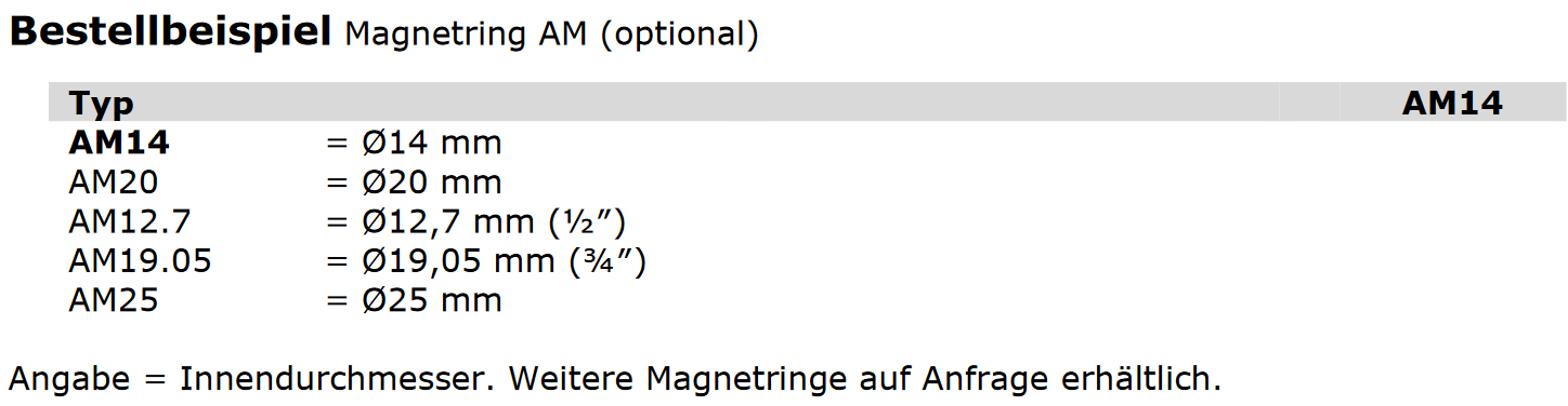 Bestellschluessel_F4RS-AM_AM_DE