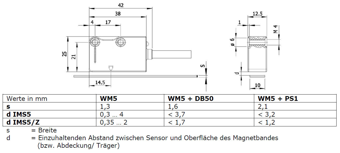 IMS5_DE_TZ