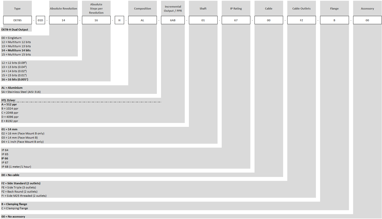 Bestellschluessel_EX78-H-Dual_Output_DE