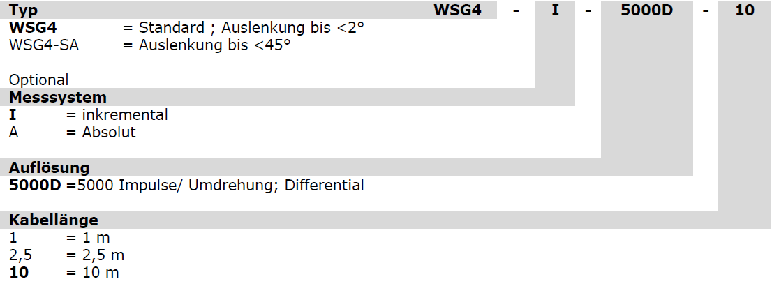 Bestellschluessel_WSG4