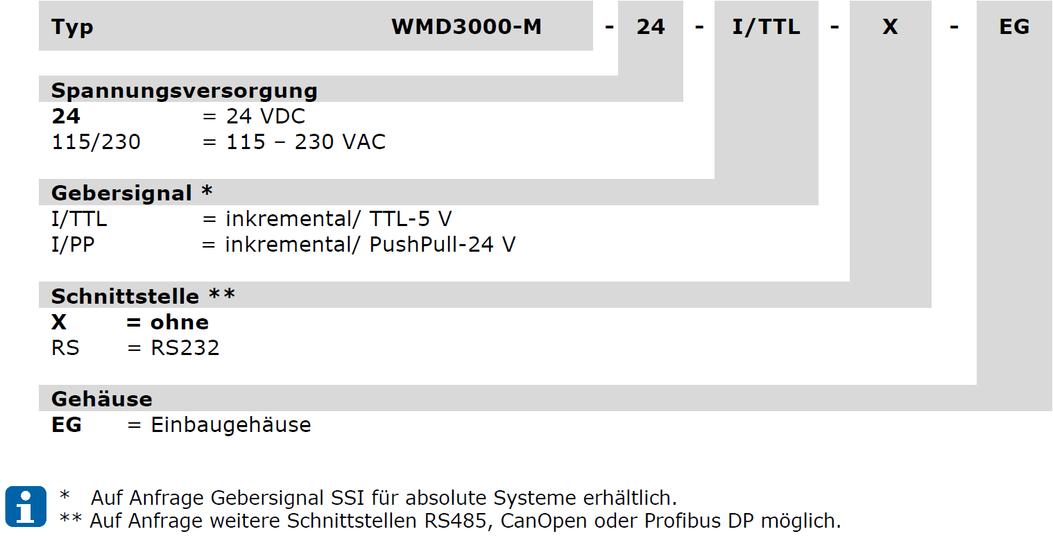 WMD3000-M_BS_DE