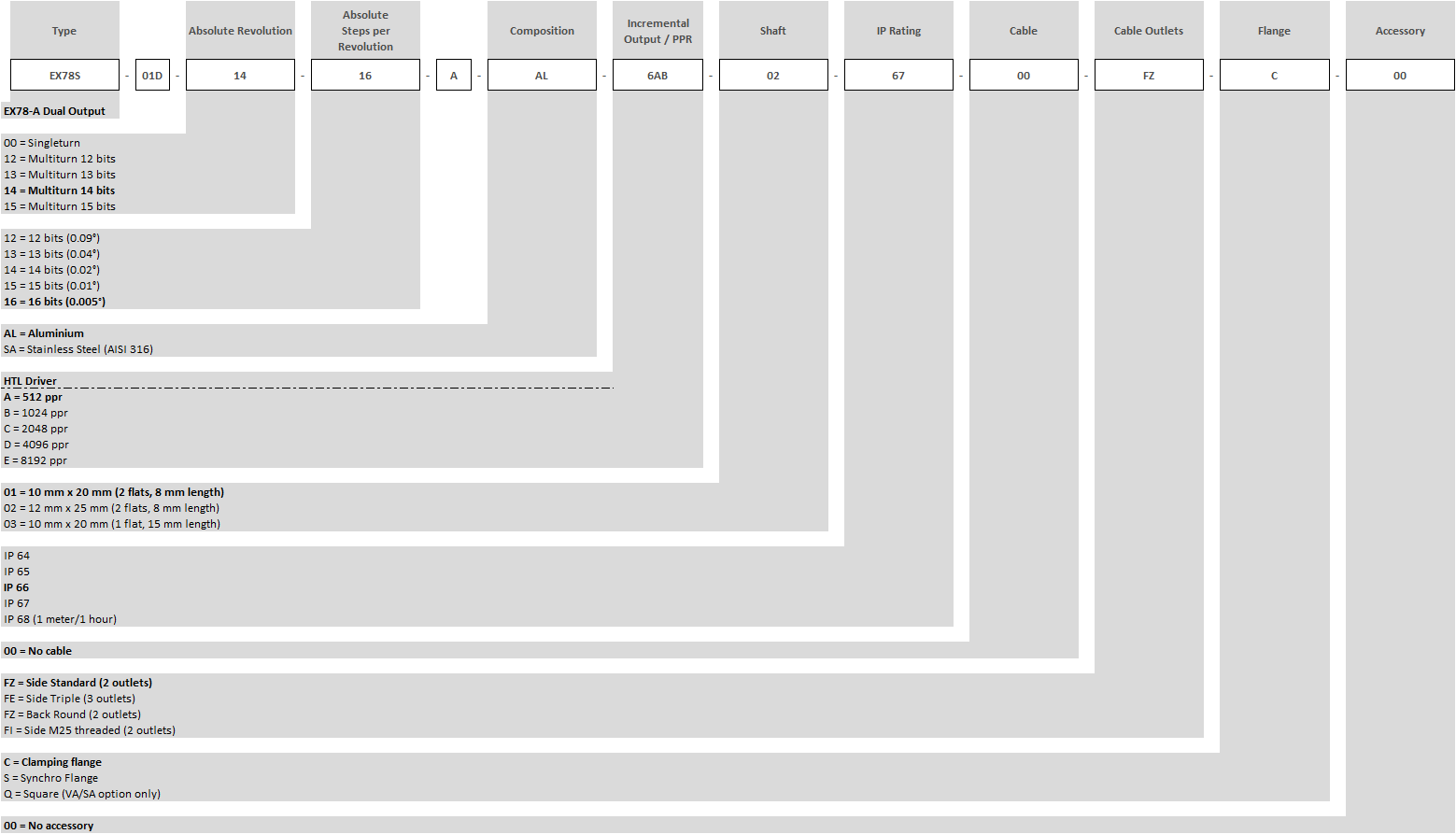 Bestellschluessel_EX78-A-Dual_Output_DE