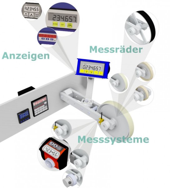 Elektr. Meterzähler Classic - Konfigurator-Artikel