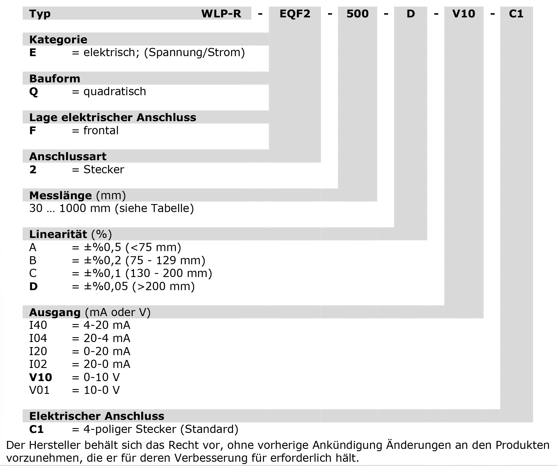 Bestellschlüssel WLP-R-EQF2