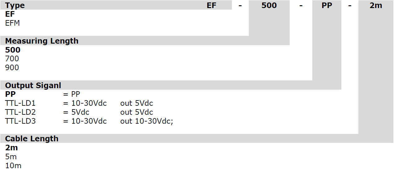 Bestellschluessel_EF500-900_EFM500-900_EN