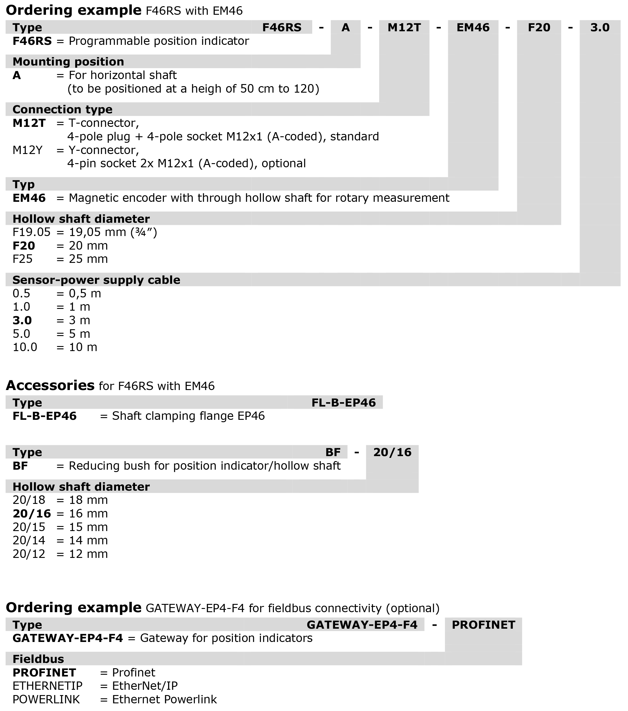 Bestellschlüssel-Englisch_F46RS