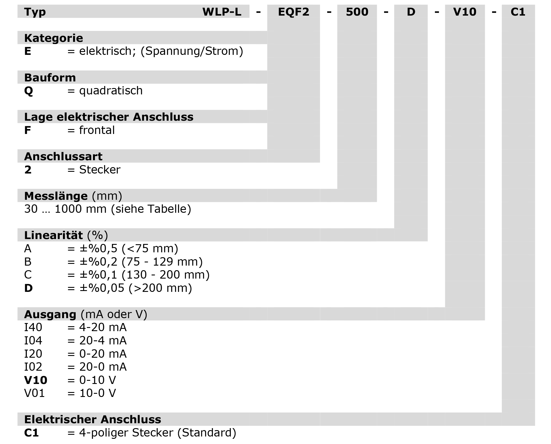 WLP-L-EQF2_Bestell Schluessel