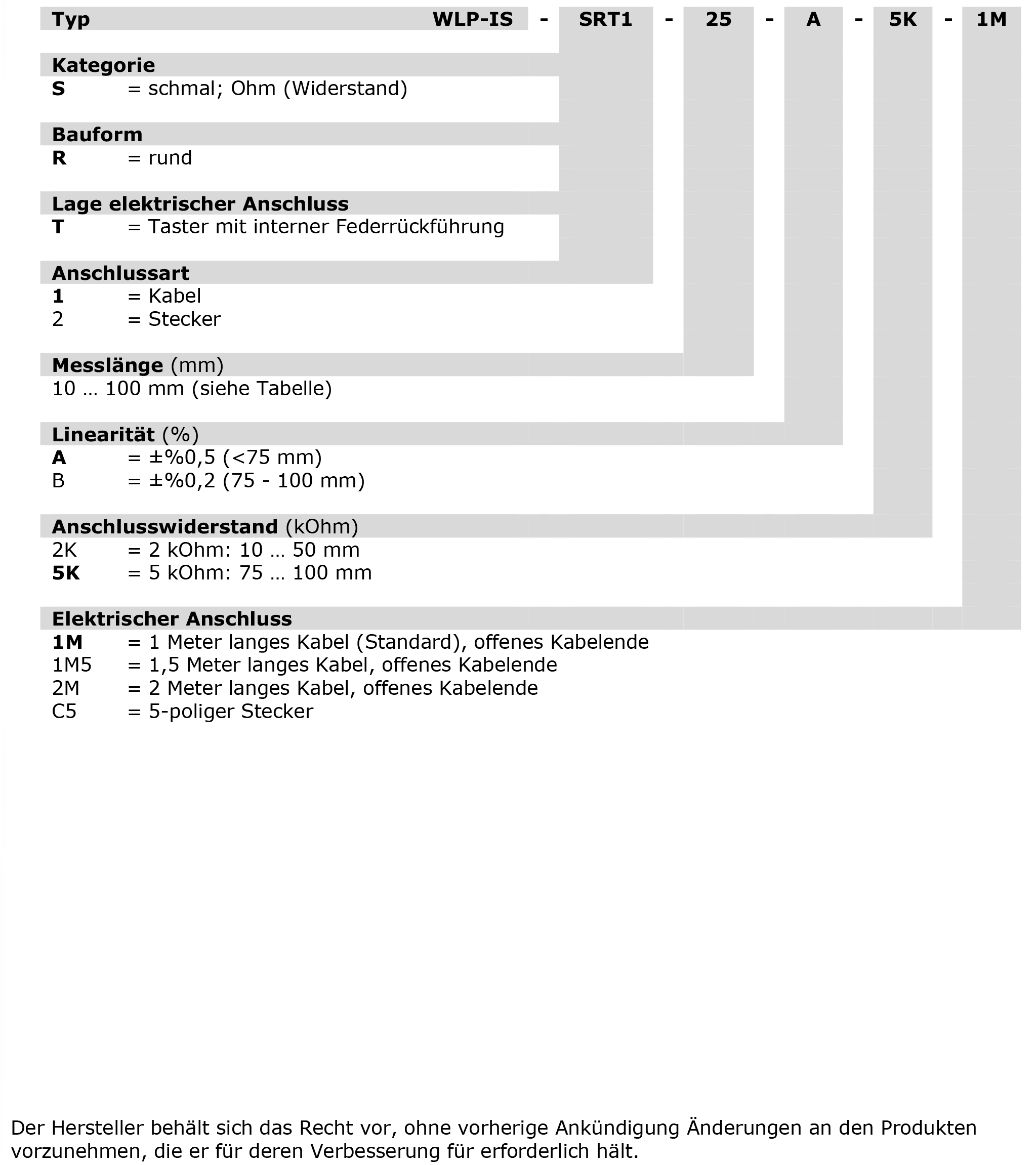 WLP-IS-SRT1/T2_Bestell Schluessel