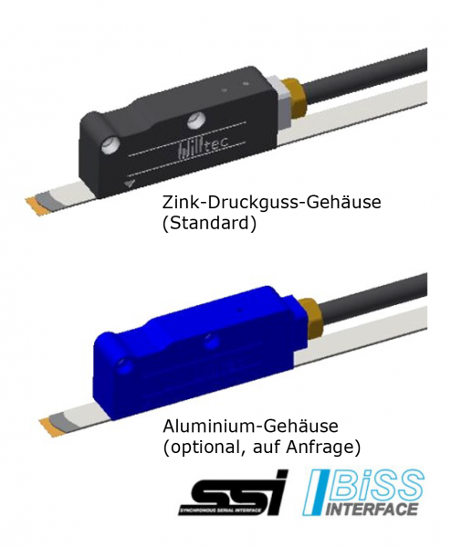 Absolute Magnetic Sensor AMS2