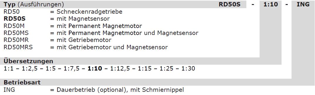 Bestellschluessel_RD50_DE