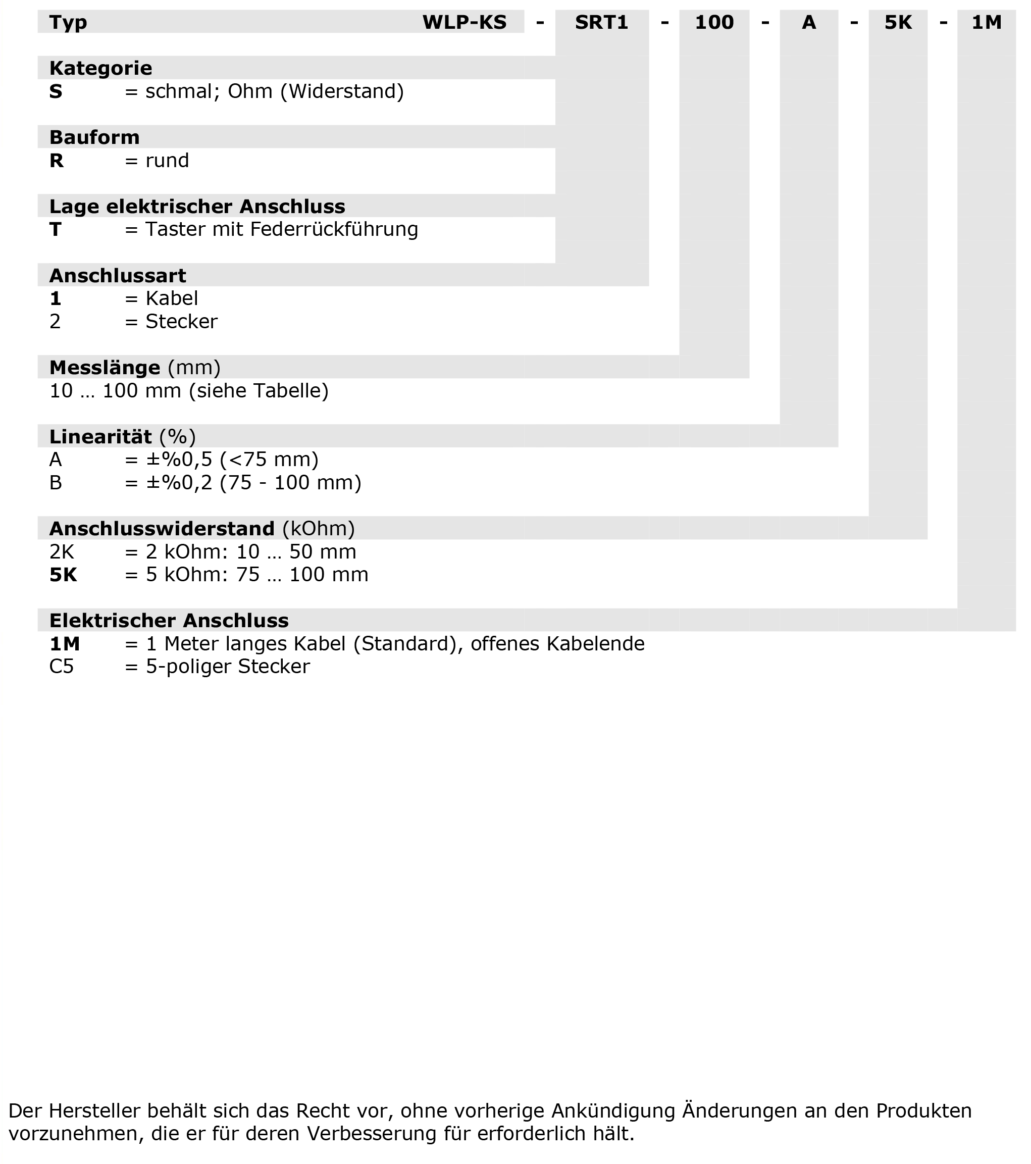 WLP-KS-SRT1/S2_Bestell Schluessel