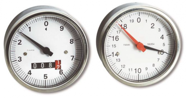 Hand Wheel Position Indicator I80 - IN80