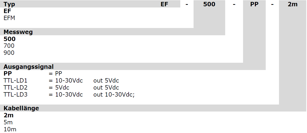 Bestellschluessel_EF500-900_EFM500-900