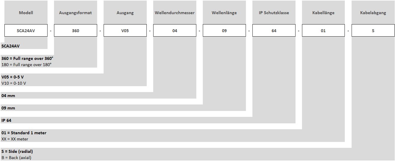 Bestellschluessel_SCA24AV_DE