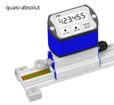 Geführte Systeme - PS6