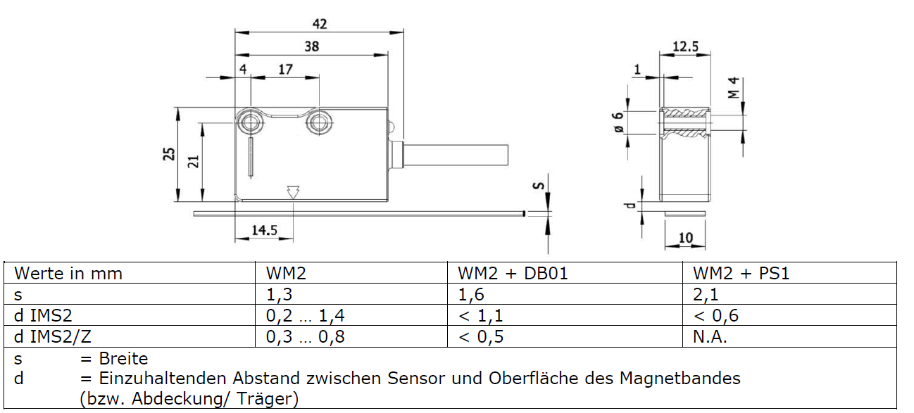 IMS2_DE_TZ