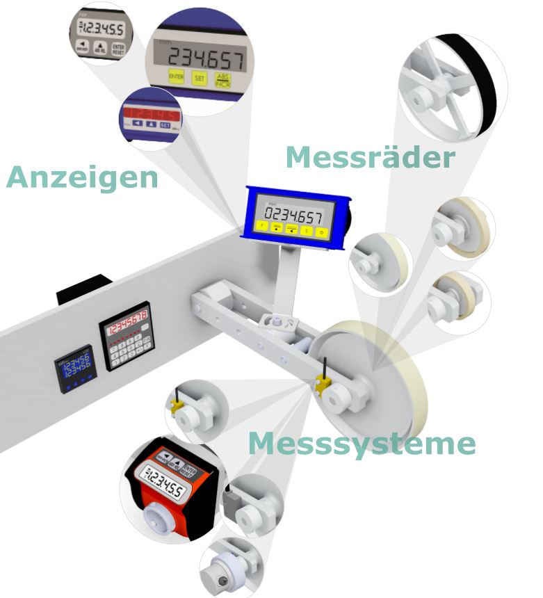 Elektronischer Meterzähler Classic - Konfigurator | Classic | Willtec ...