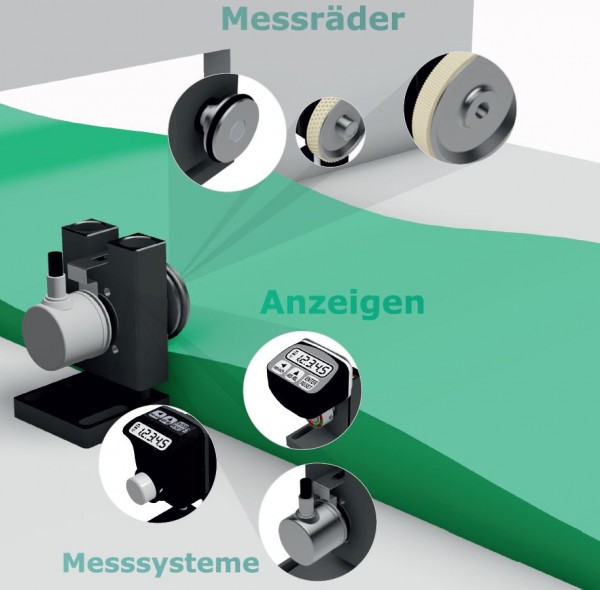 Elektr. Meterzähler Winkelflansch - Konfigurator-Artikel