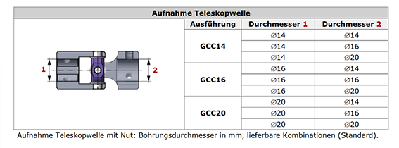 Hochleistungs-Kardangelenk_GCC