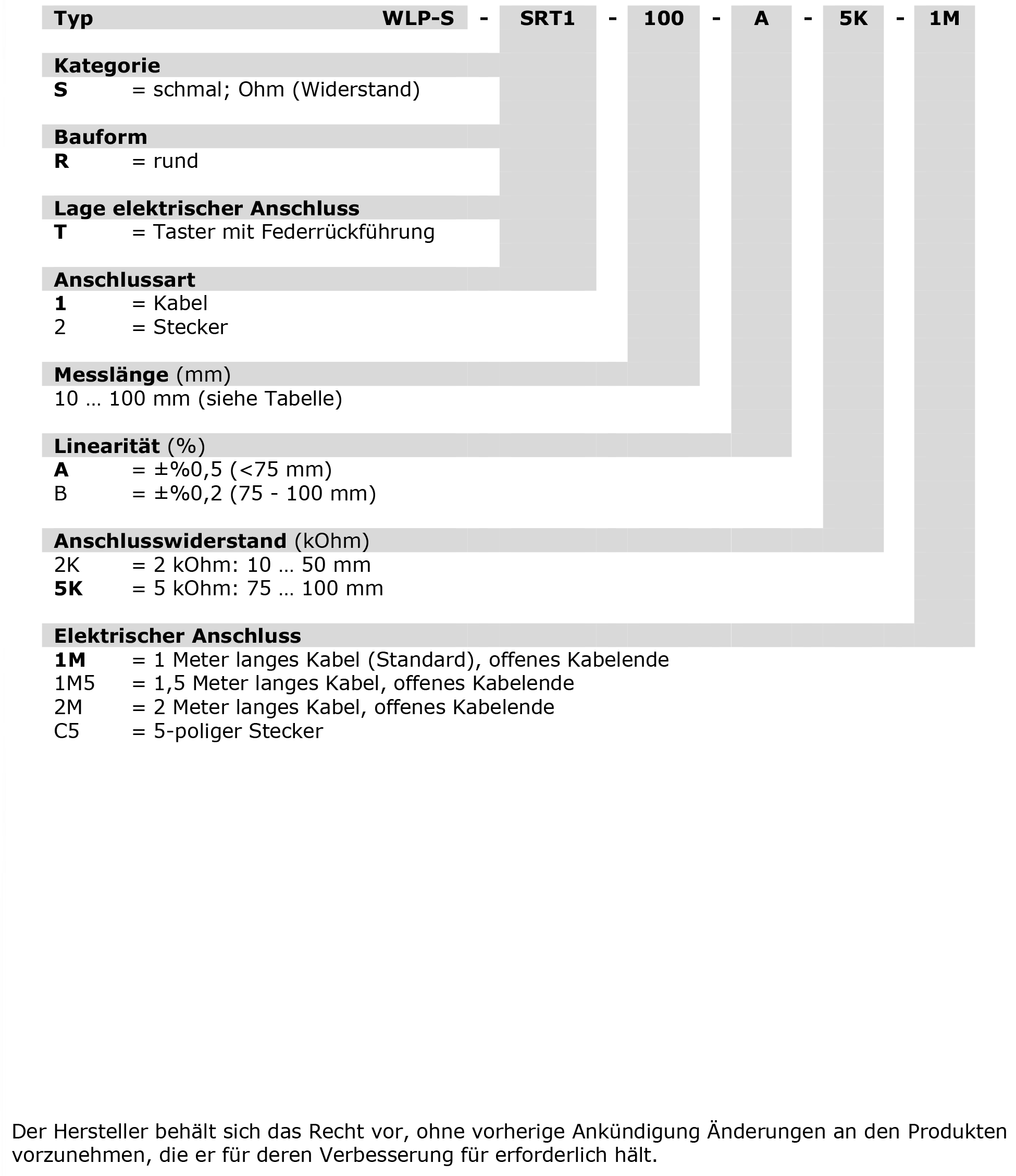 WLP-S-SRT1/2_Bestell Schluessel