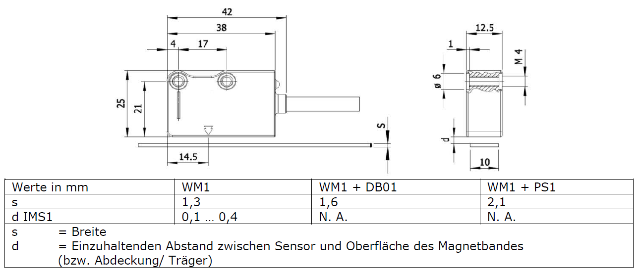 IMS1_DE_TZ