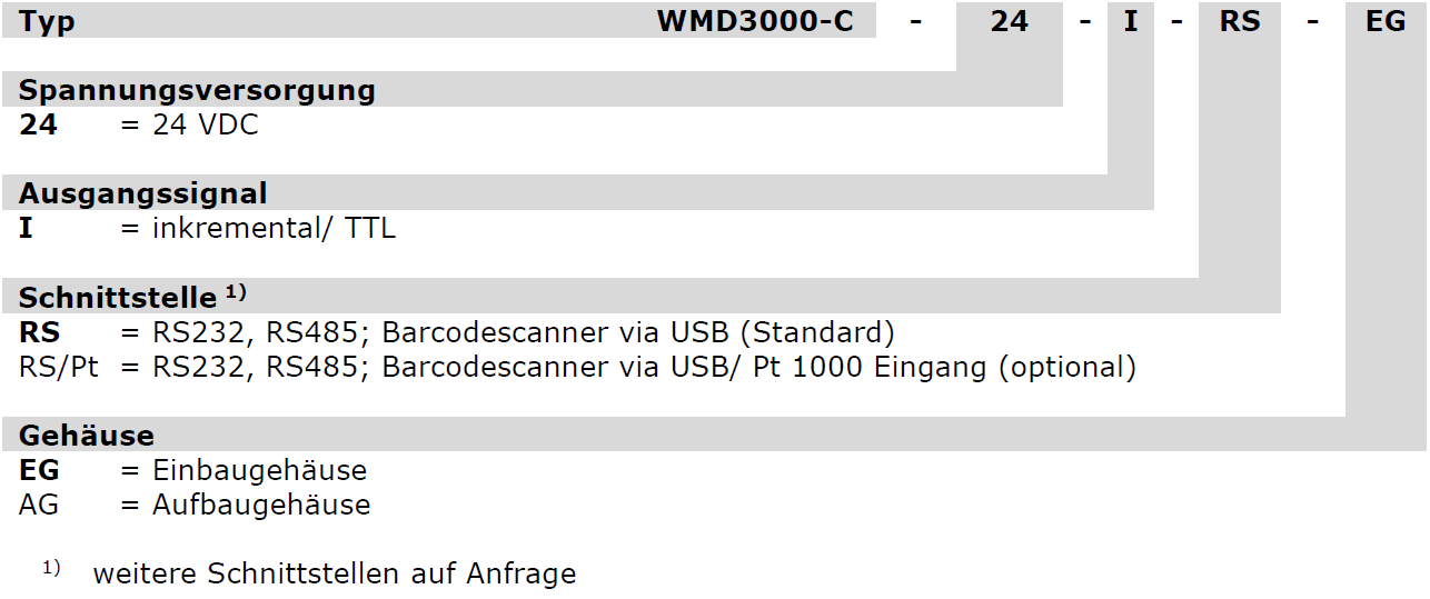 WMD3000-C_BS_DE