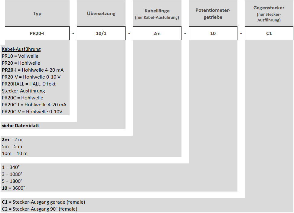 Bestellschluessel_PR_DE