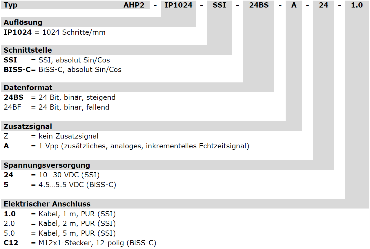Bestellschluessel_AHP2-DQ_DE