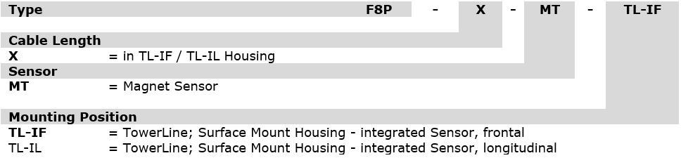 Bestellschluessel_F8PI_EN