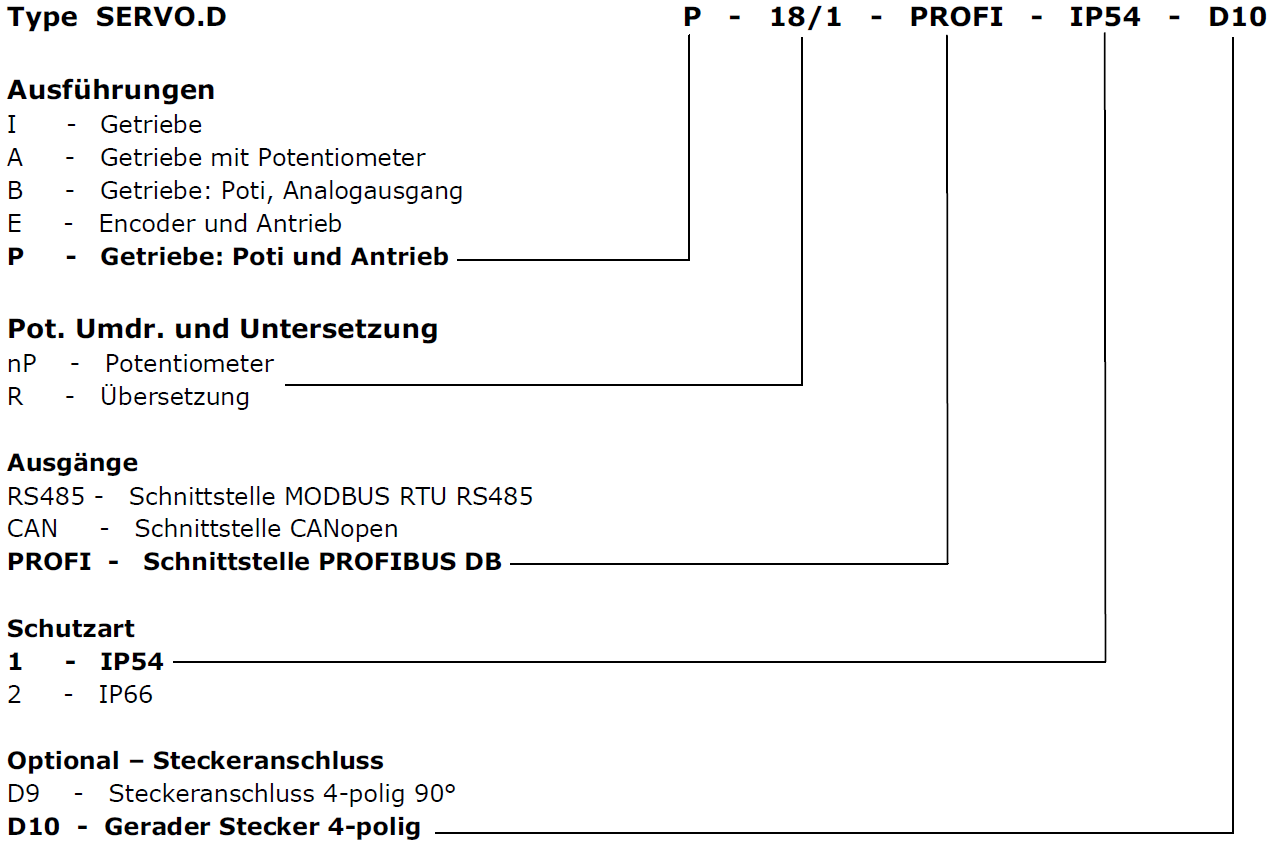 Servo-D_BS_DE