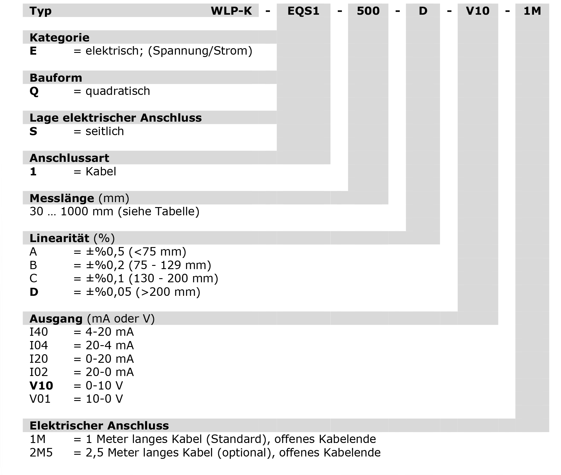 WLP-K-EQS1_Bestell Schluessel