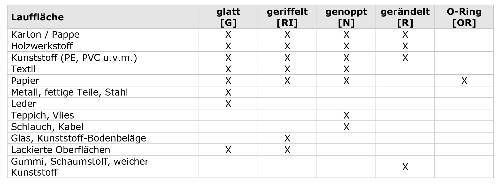 MZ-E-Light Short U-Profil Auswahl