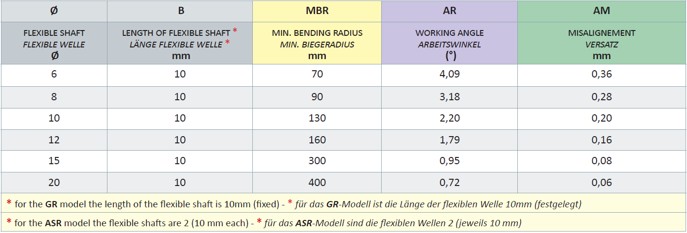 Technische_Daten_ASR_2