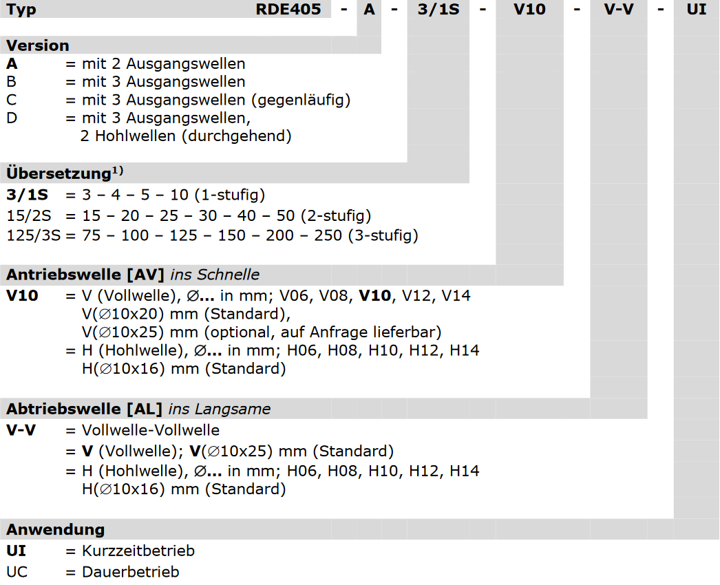 Bestellschluessel_RDE405_DE