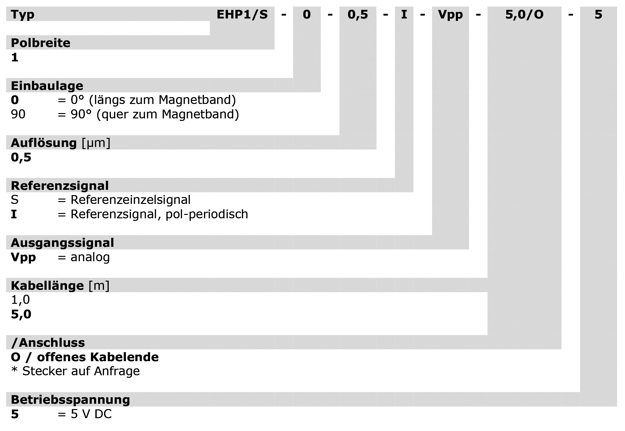 Bestellschluessel_EHP1-S_DE