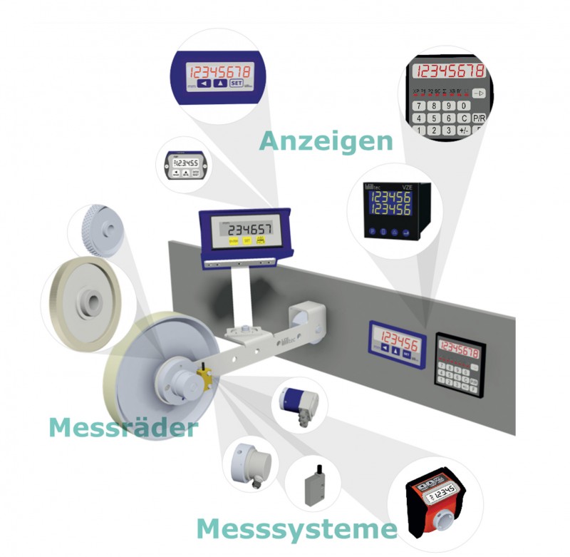 Mechanischer Rollen-Meterzähler 6-stellig – Für Textilien, Kunstleder, Drucke (99999,9 M)