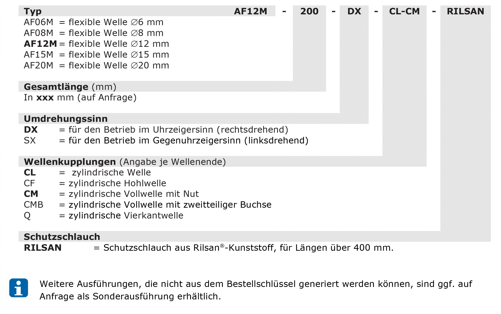 Bestellschluessel_AF-M_DE