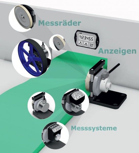 Elektr. Meterzähler Winkelflansch - Konfigurator-Artikel