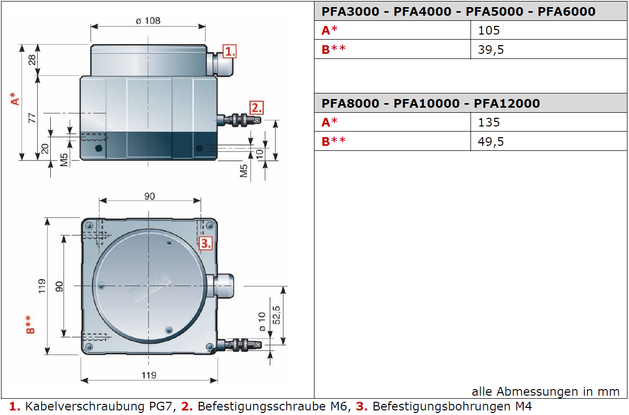 Technische Zeichnung_PFA3000-PFA12000