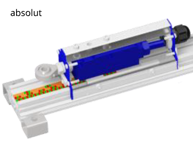Geführte Systeme - PS6
