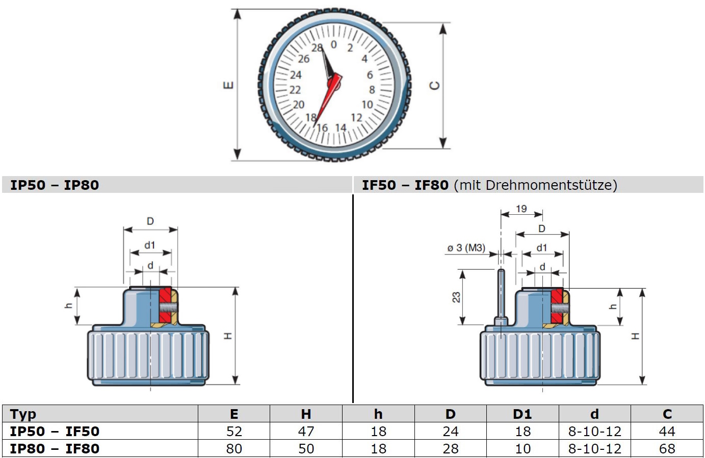 IP50-IF50-IP80-IF80_TZ