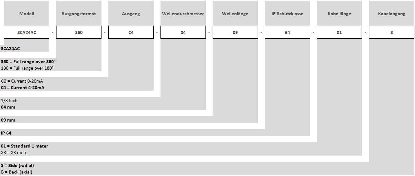 Bestellschluessel_SCA24AC_DE